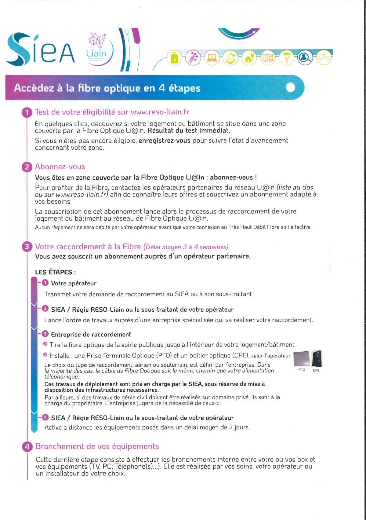 Accédez à la fibre optique en 4 étapes